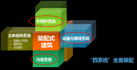 装配式技术强势助攻多地应急医院建设 | 五大设计要点解析装配式医院建筑!